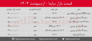 قیمت ساینا کاهش یافت / کدام مدل ها ارزان شد؟ + جدول اردیبهشت ۱۴۰۴